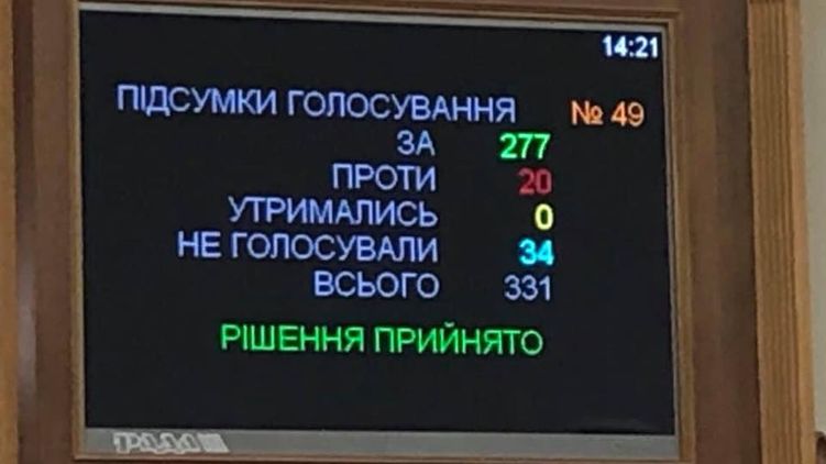 Верховная Рада проголосовала против дружбы с Россией