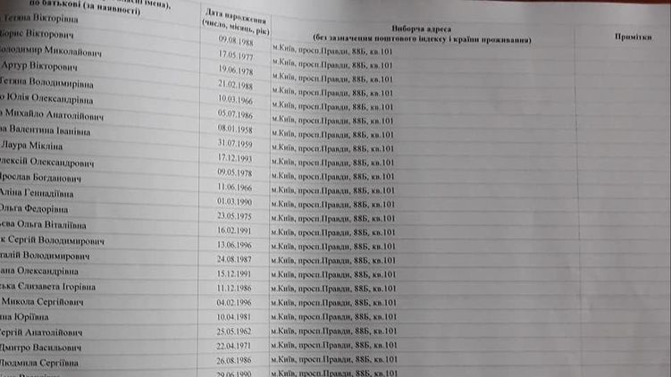 Список граждан, прописанных в одной квартире на проспекте Правды. Фото из Facebook А.Журбенко