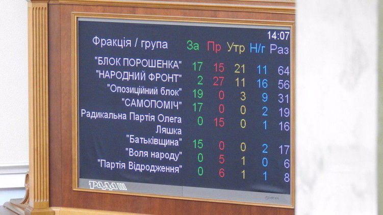 Кто отказался рассматривать законопроект Зеленского. Список по фракциям. 