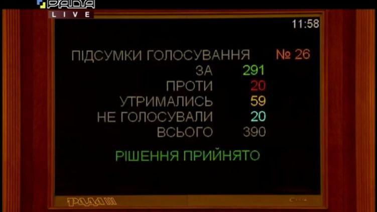 Результаты голосования за отмену депутатской неприкосновенности. Фото: Страна