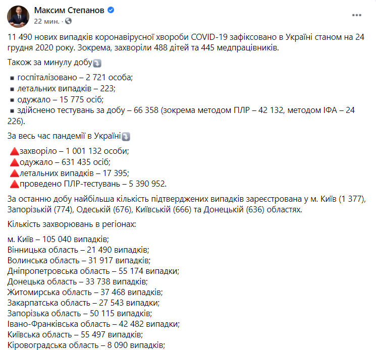 Статистика коронавируса по регионам Украины. Скриншот https://www.facebook.com/maksym.stepanov.official