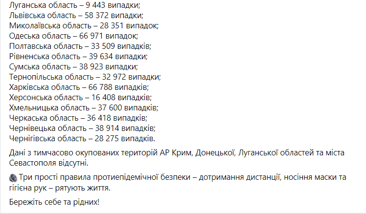 Статистика коронавируса по регионам Украины. Скриншот https://www.facebook.com/maksym.stepanov.official