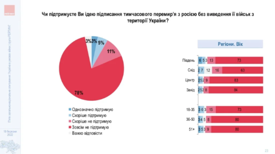 Перемирие в Украине статистика