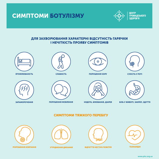 Симптомы ботулизма
