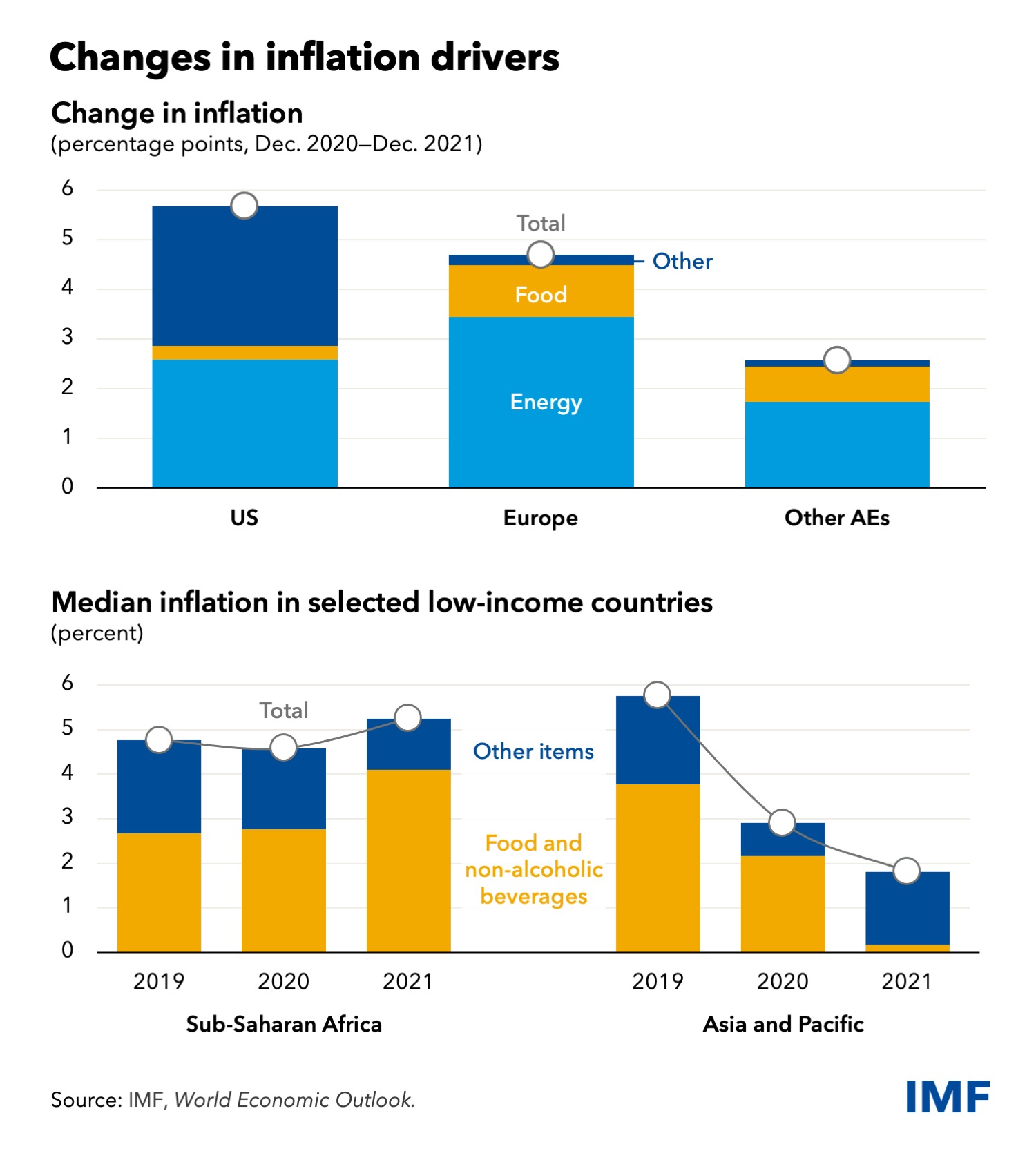 В Соединенных Штатах и некоторых странах Европы инфляция выросла до рекордного за сорок лет уровня