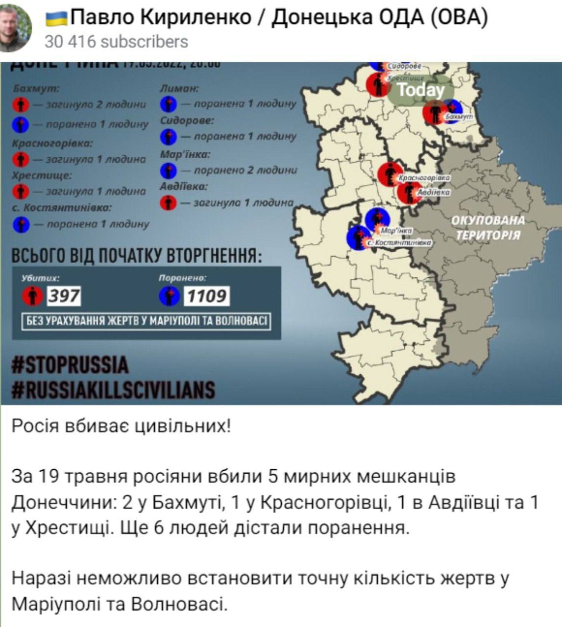 Статистика погибших и раненых в Донецкой области 19 мая 2022 года
