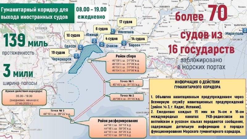 Гуманитарный коридор для иностранных судов в Черном море