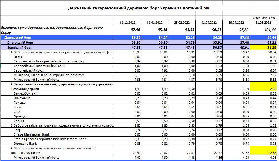 Для понимания масштабов отсрочки выплат по внешнему долгу Украины, о которой сегодня объявили ряд западных стран-кредиторов
