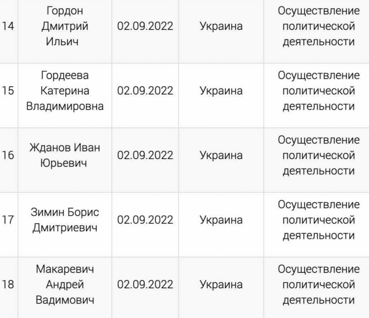Дмитрия Гордона внесли в РФ в список "иноагентов"