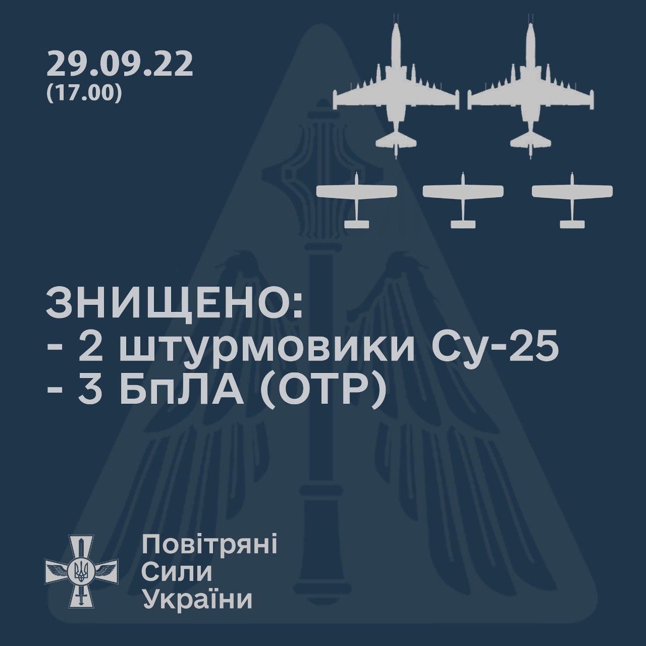 Командование Воздушных сил Украины сообщает о том, что сегодня около 17.00 часов в Баштанском районе Николаевской области были сбиты два российских штурмовика Су-25