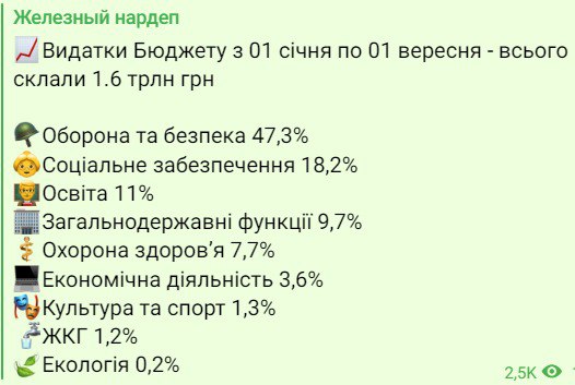 Расходы госбюджета в Украине