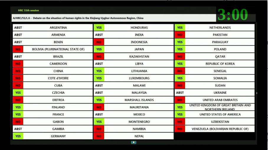 Итоги голосования в ООН