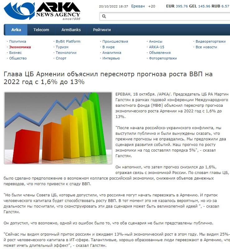Новостное агентство Arka сообщило о том, что Армения ожидает экономического роста в 13% в этом году, при том, что ранее прогноз был всего 1,6%