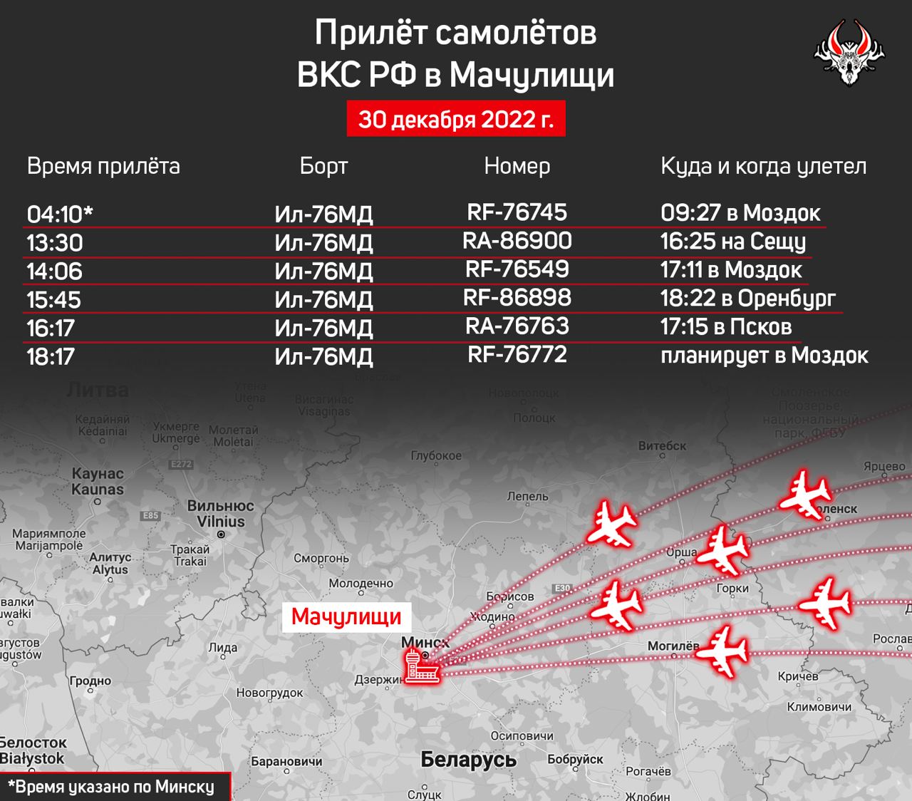 Россия перебрасывает в Беларусь транспортные самолеты