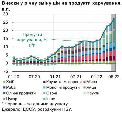В Украине ускорилась потребительская инфляция