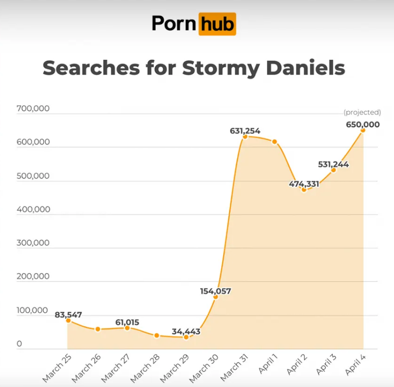 График запросов