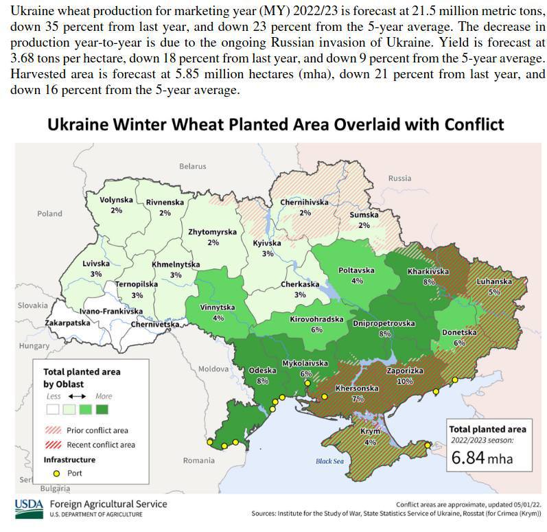 экспорт зерна украина