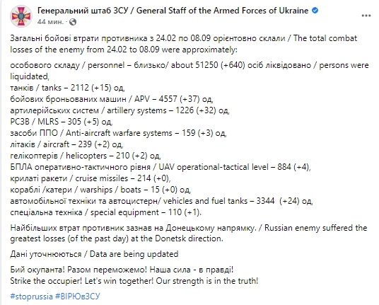 Потери России в войне. Сколько погибло россиян на войне против Украины
