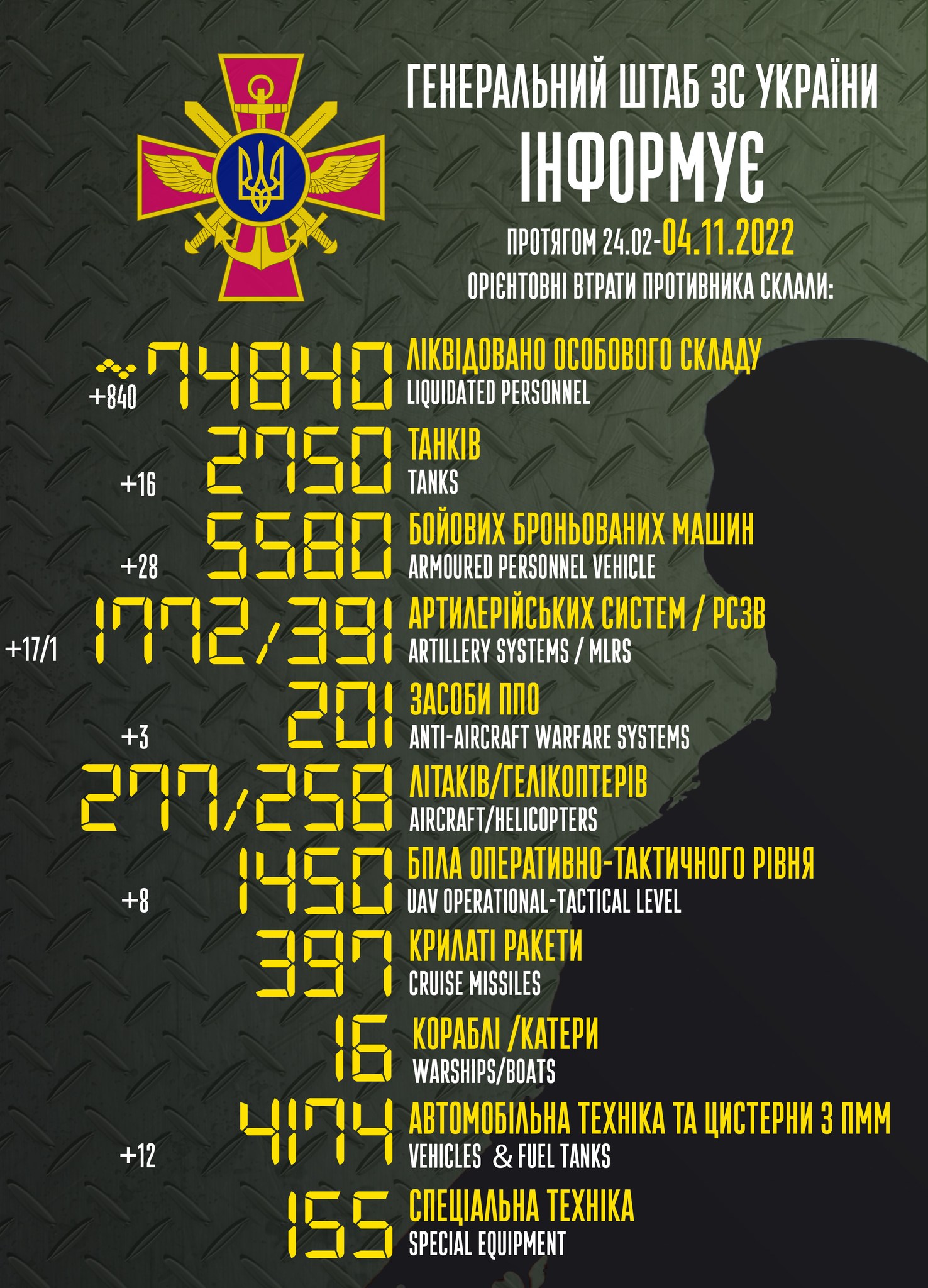 Потери России в войне. Сколько россиян погибло на войне против Украины