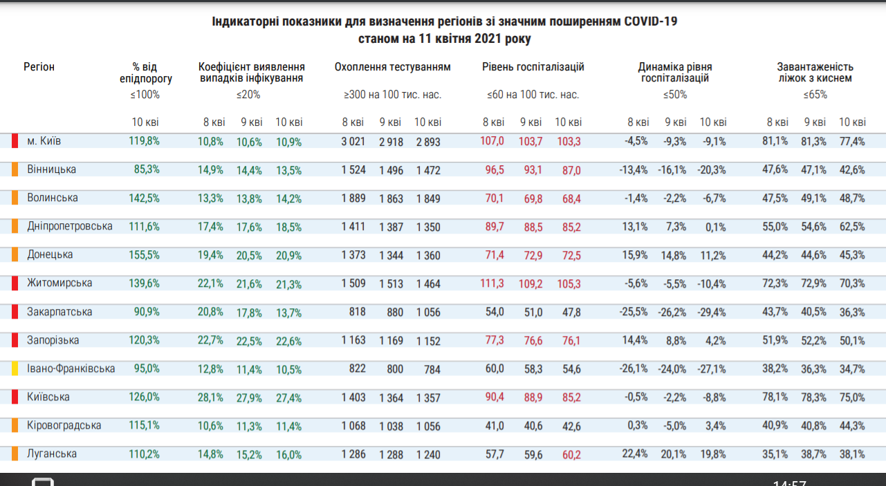 Динамика распространения COVID-19 по Украине на 11 апреля 2021