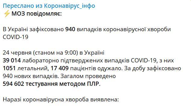 Статистика по коронавирусу в Украине 24.06.2020
