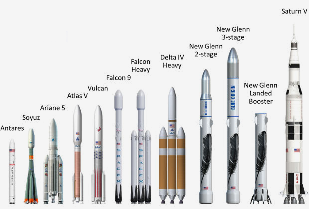 разные типы космических ракет