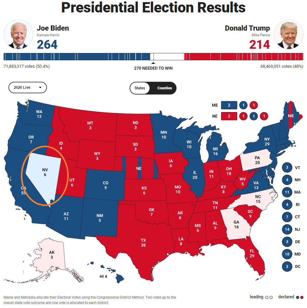 Результаты выборов в США