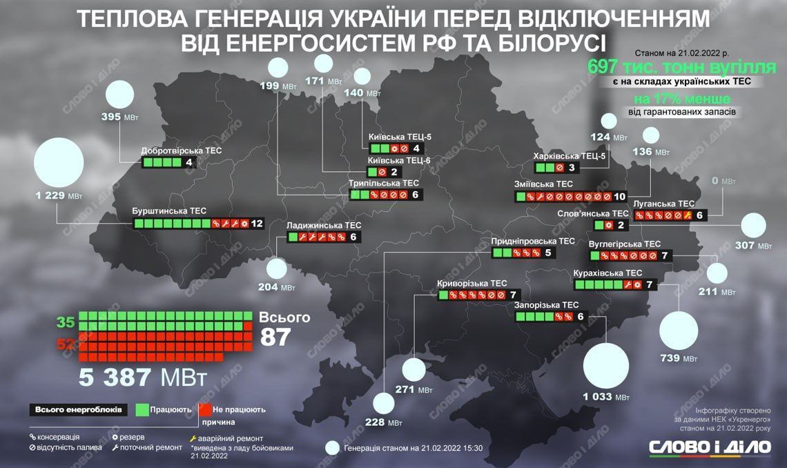 Инфографика, показывающая масштаб поражения украинских ТЭС российскими обстрелами