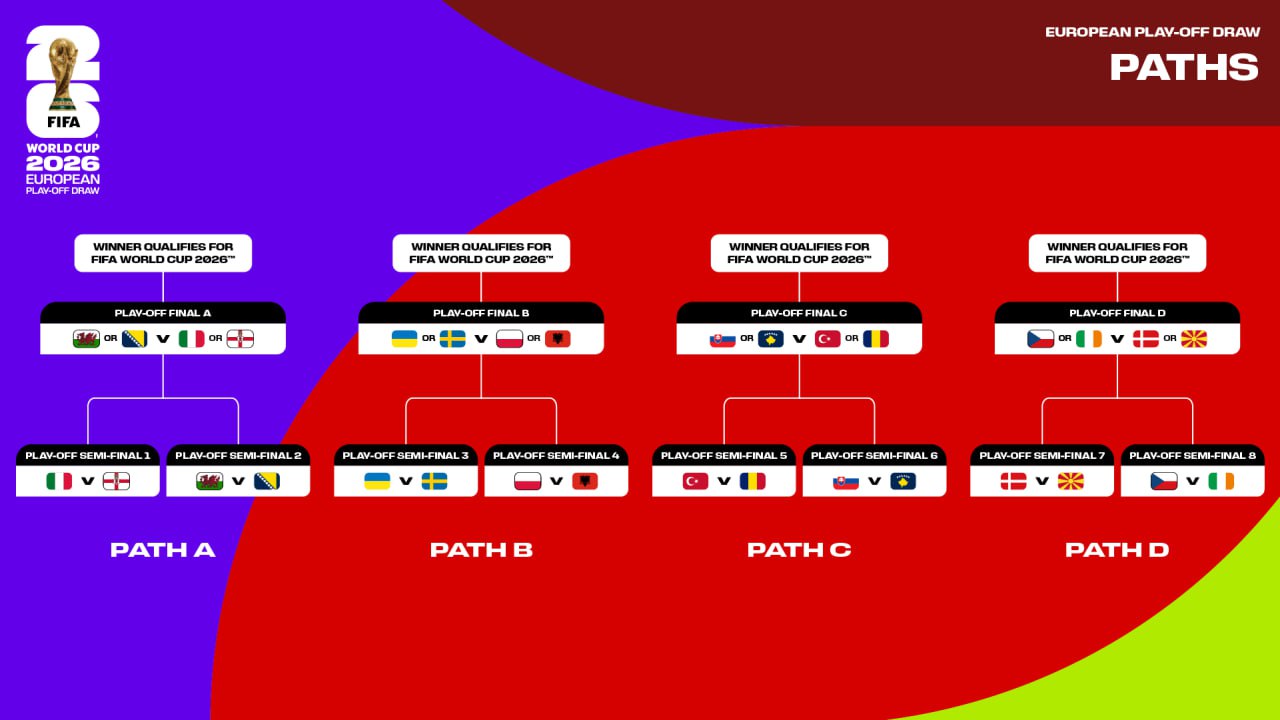 Календарь отбора на Кубок мира 2026