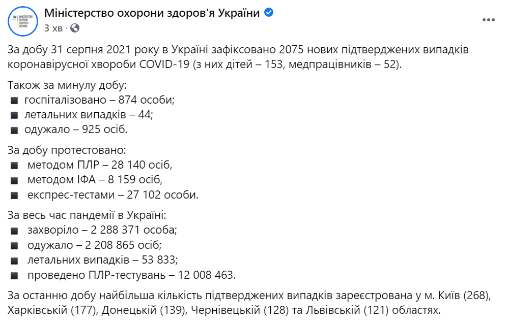 Данные по коронавирусу в Украине на 1 сентября
