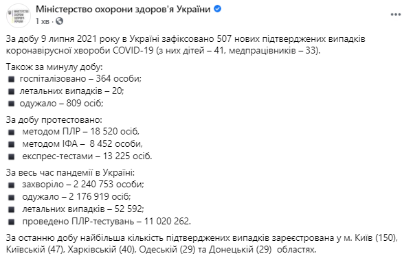 Данные по коронавирусу в Украине на 10 июля