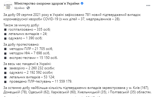 Данные по короне в Украине на 10 августа 2021 года