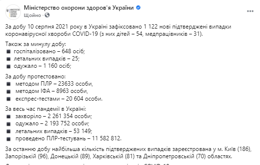 Данные по коронавирусу в Украине на 11 августа 2021 года
