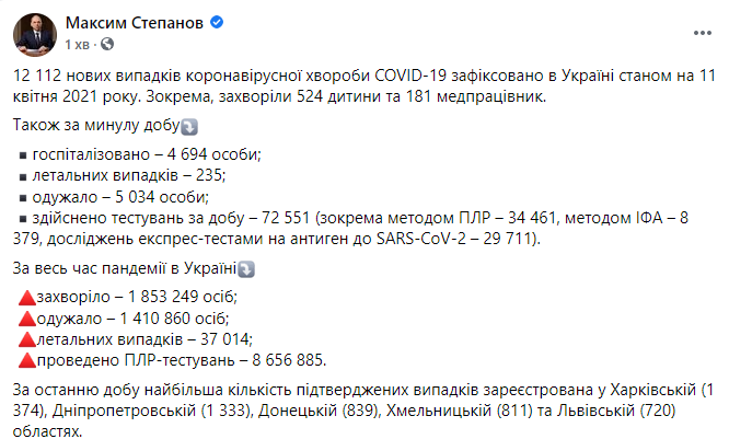 Данные по коронавирусу на 11 апреля