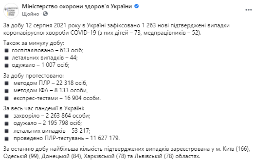 Данные по коронавирусу в Украине на 13 августа