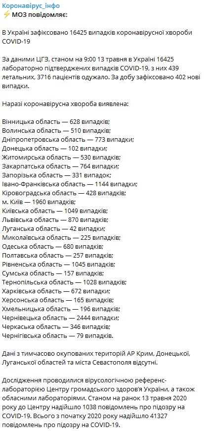Данные на 13 мая ЦОЗ Минздрав Украины