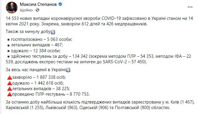 Данные по коронавирусу в Украине на 14 апреля 2021 года