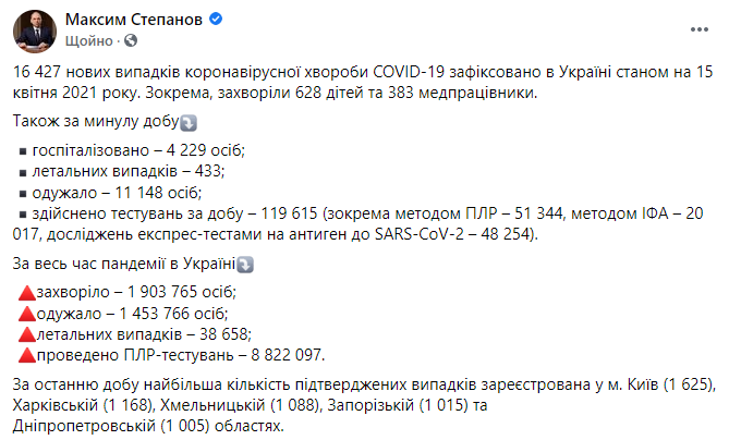 Данные по коронавирусу в Украине на 15 апреля 2021 года