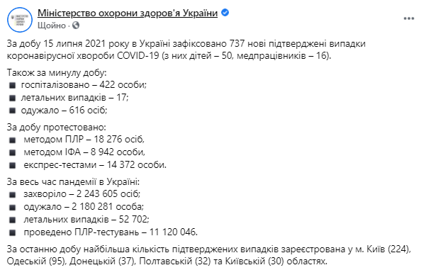 Данные по коронавирусу в Украине на 16 июля 2021 года
