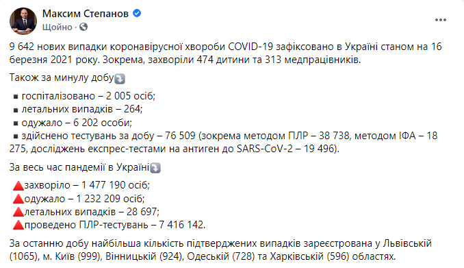 Данные по коронавирусу в Украине на 16 марта