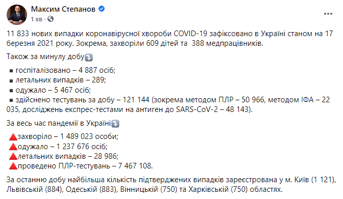 Данные по коронавирусу в Украине на 17 марта