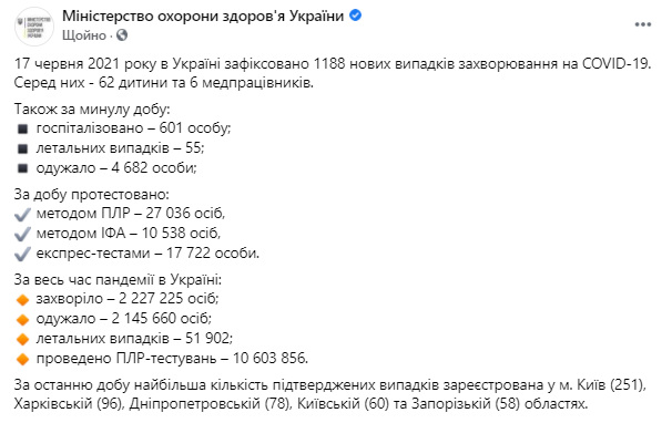 Данные по коронавирусу в Украине на 17 июня