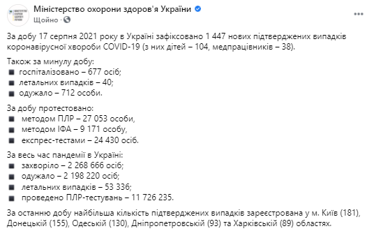 Эпидемия в Украине Статистика Covid-19 на 18 августа