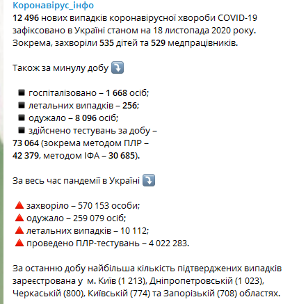 Данные по коронавирусу в Украине на 18 ноября