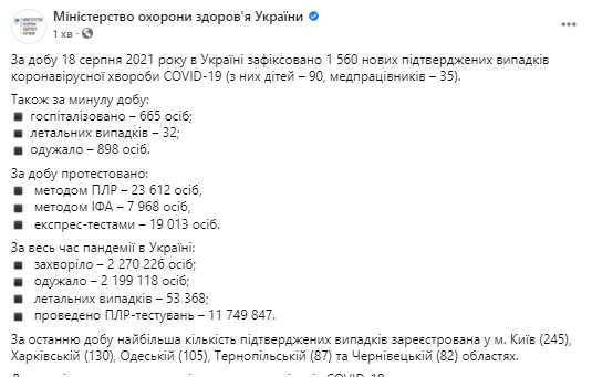 Данные по коронавирусу в Украине на 19 августа