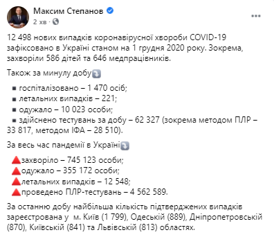 Данные по коронавирусу в Украине на 1 декабря