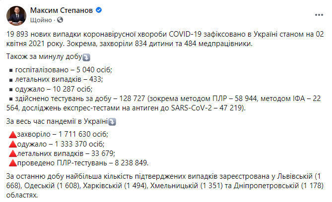 Данные по коронавирусу в Украине на 2 апреля 2021 года