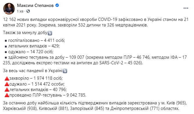 Данные по коронавирусу в Украине на 21 апреля