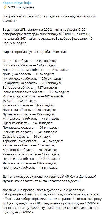 Данные на 21 апреля Фото ЦОЗ Минздрава Украины