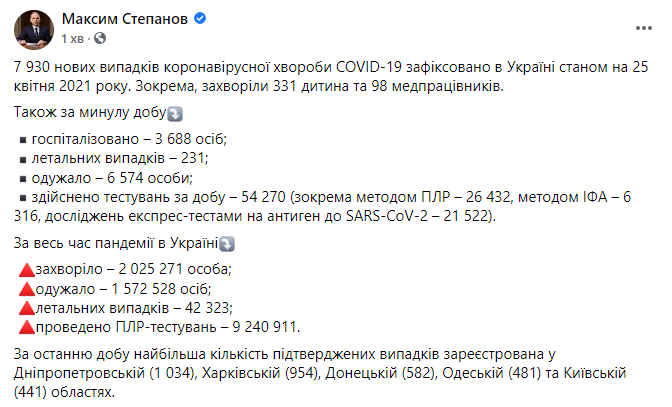 Данные по коронавирусу в Украине на 25 апреля